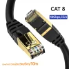 Cable LAN cat8 ethernet redondo