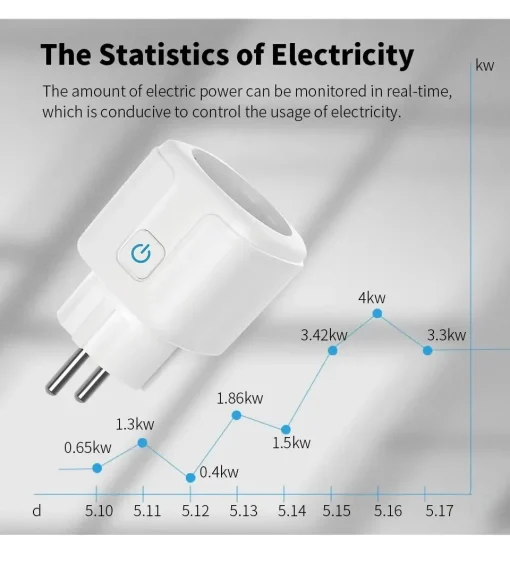 Enchufe Inteligente WiFi 16A 20A UE Tuya