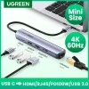 UGREEN USB C Hub 4K 60Hz HDMI RJ45